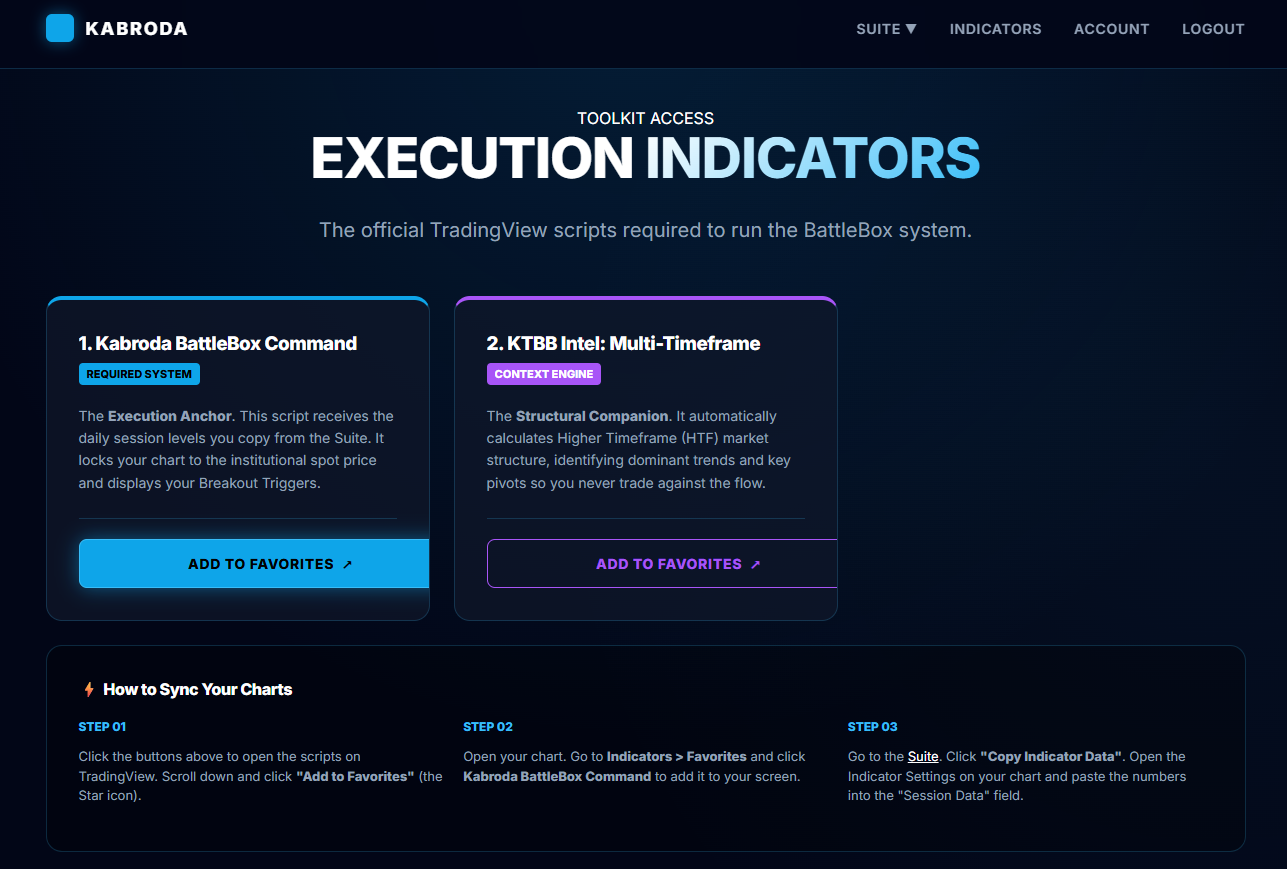 Kabroda TradingView Integration